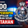 300 termasuk 12 pemimpin kumpulan ajaran sesat ditahan